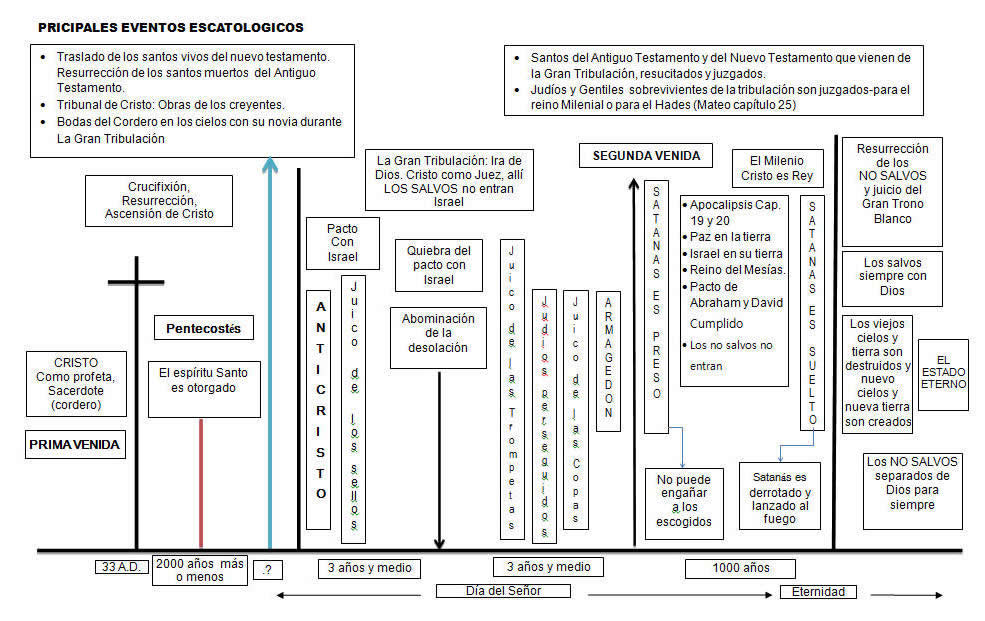 http://adonai.es/004estudios/2014/escato2.jpg